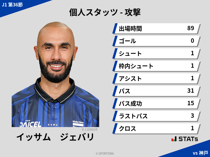 攻撃スタッツ - イッサム　ジェバリ