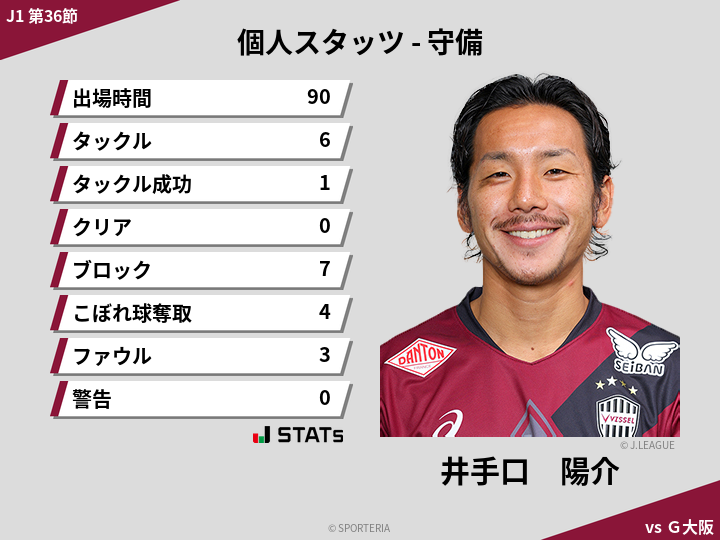 守備スタッツ - 井手口　陽介