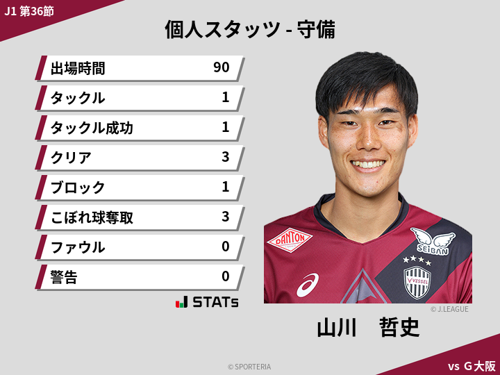 守備スタッツ - 山川　哲史