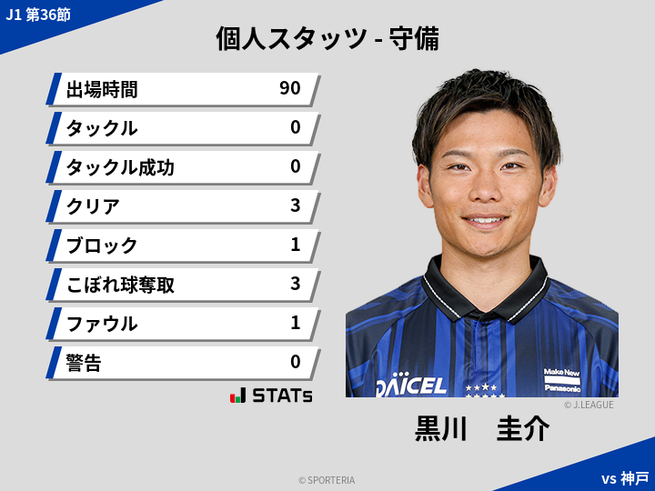 守備スタッツ - 黒川　圭介
