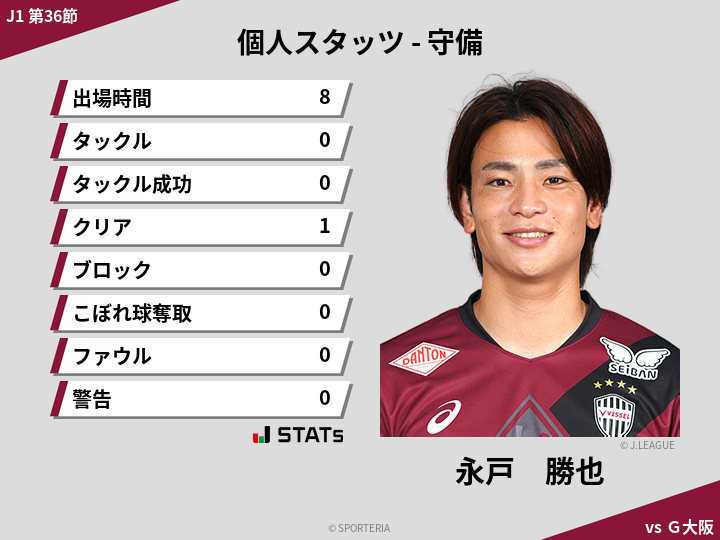 守備スタッツ - 永戸　勝也