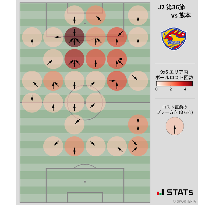 ボールロスト位置