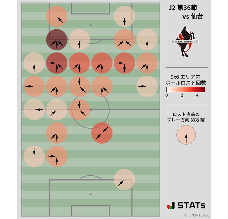 ボールロスト位置