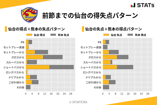 得失点パターン