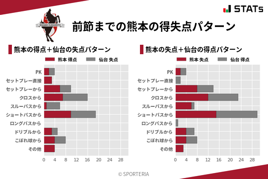 得失点パターン