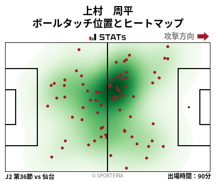 ヒートマップ - 上村　周平