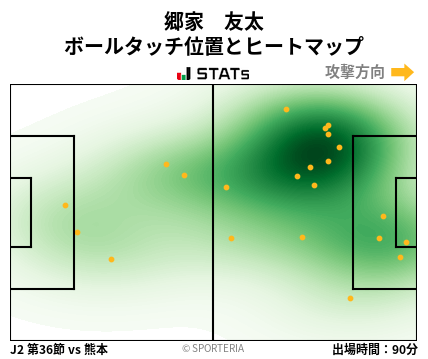 ヒートマップ - 郷家　友太
