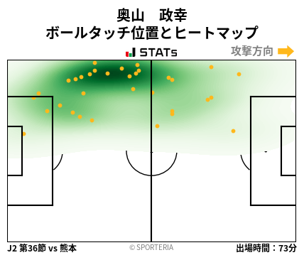 ヒートマップ - 奥山　政幸