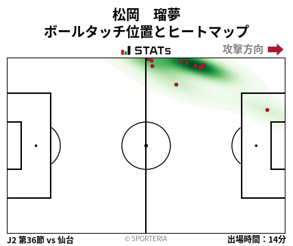 ヒートマップ - 松岡　瑠夢