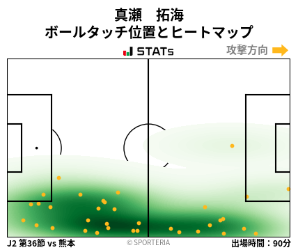 ヒートマップ - 真瀬　拓海