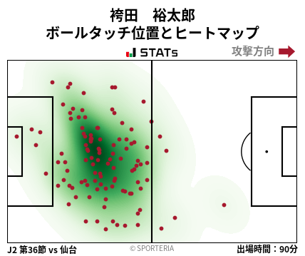 ヒートマップ - 袴田　裕太郎