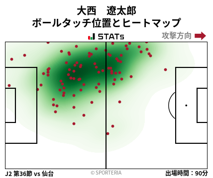 ヒートマップ - 大西　遼太郎