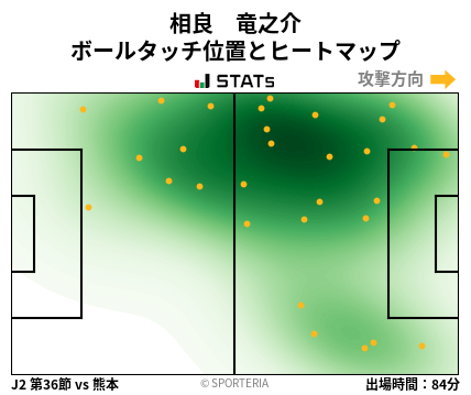 ヒートマップ - 相良　竜之介