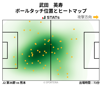 ヒートマップ - 武田　英寿