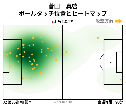 ヒートマップ - 菅田　真啓