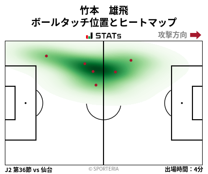 ヒートマップ - 竹本　雄飛