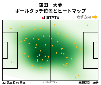 ヒートマップ - 鎌田　大夢