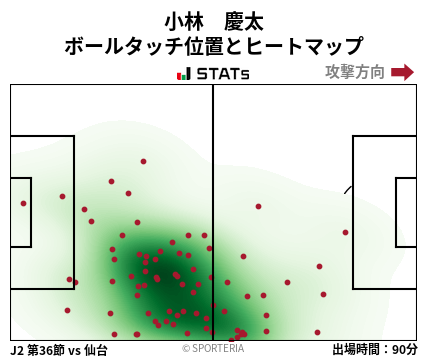 ヒートマップ - 小林　慶太