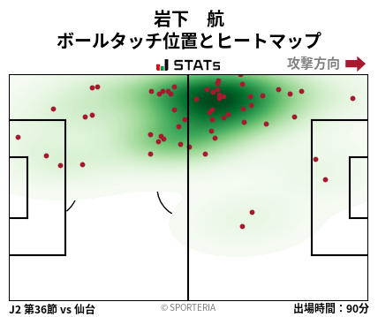 ヒートマップ - 岩下　航