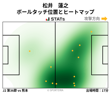 ヒートマップ - 松井　蓮之