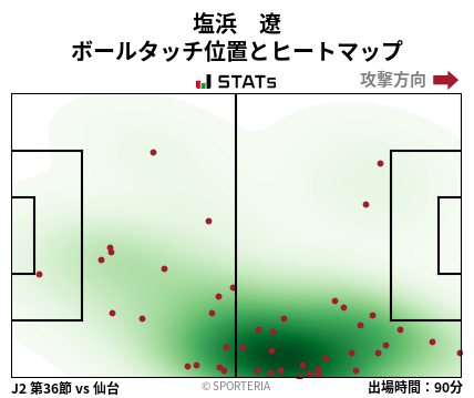 ヒートマップ - 塩浜　遼