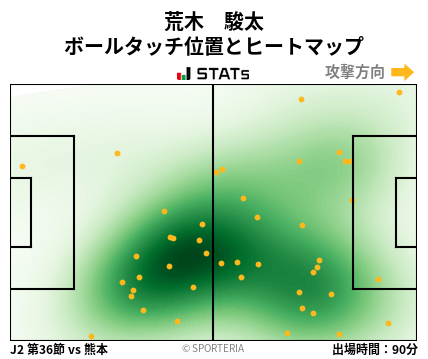 ヒートマップ - 荒木　駿太