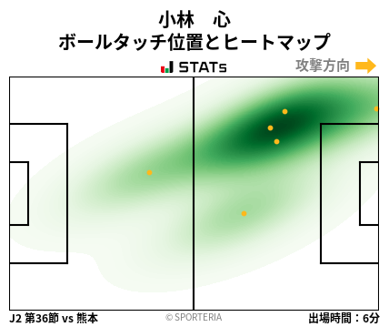 ヒートマップ - 小林　心