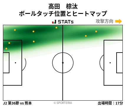 ヒートマップ - 高田　椋汰