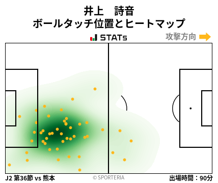ヒートマップ - 井上　詩音