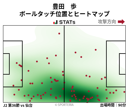 ヒートマップ - 豊田　歩