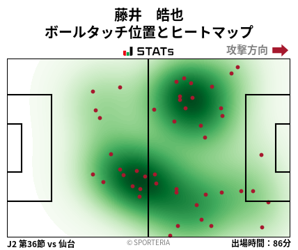 ヒートマップ - 藤井　皓也