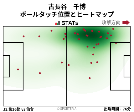 ヒートマップ - 古長谷　千博