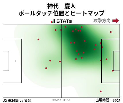 ヒートマップ - 神代　慶人