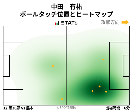 ヒートマップ - 中田　有祐
