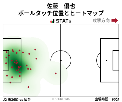 ヒートマップ - 佐藤　優也