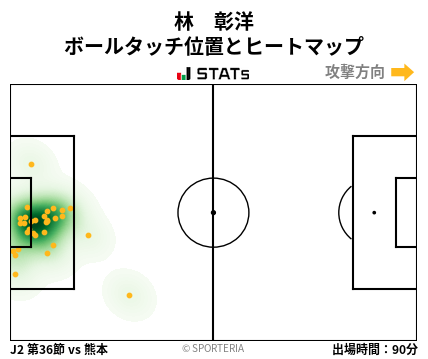 ヒートマップ - 林　彰洋