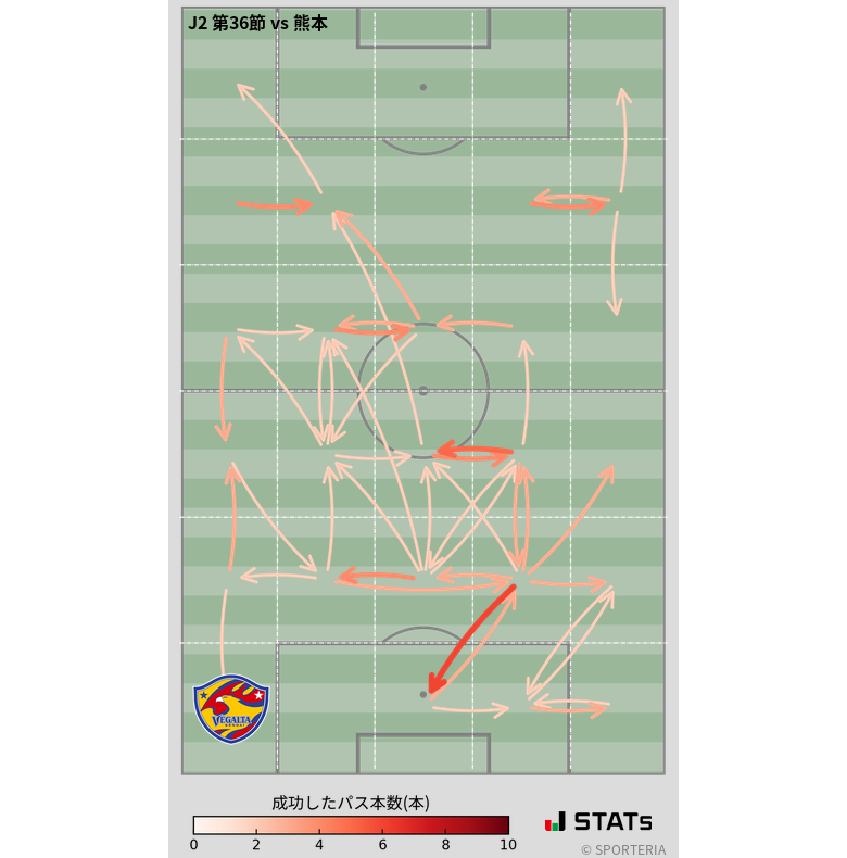 エリア間パス図
