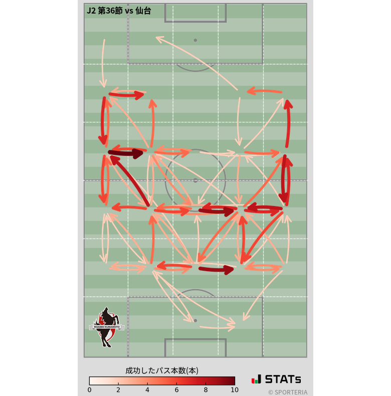 エリア間パス図