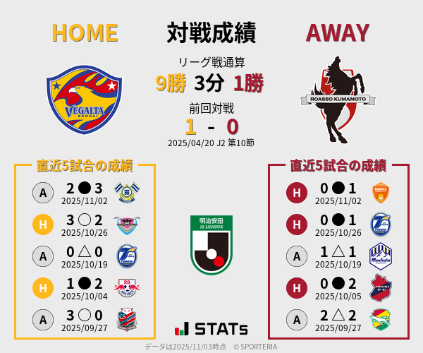 前節までの対戦成績
