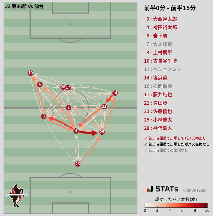 時間帯別パスネットワーク図