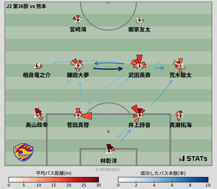 パスソナー・パスネットワーク