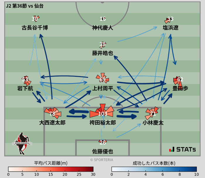 パスソナー・パスネットワーク