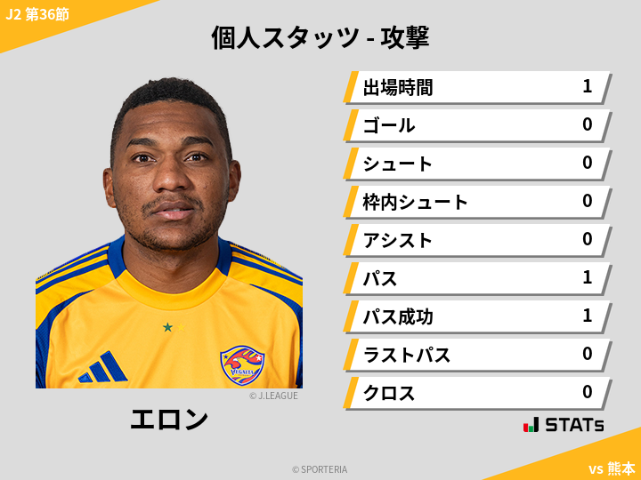 攻撃スタッツ - エロン