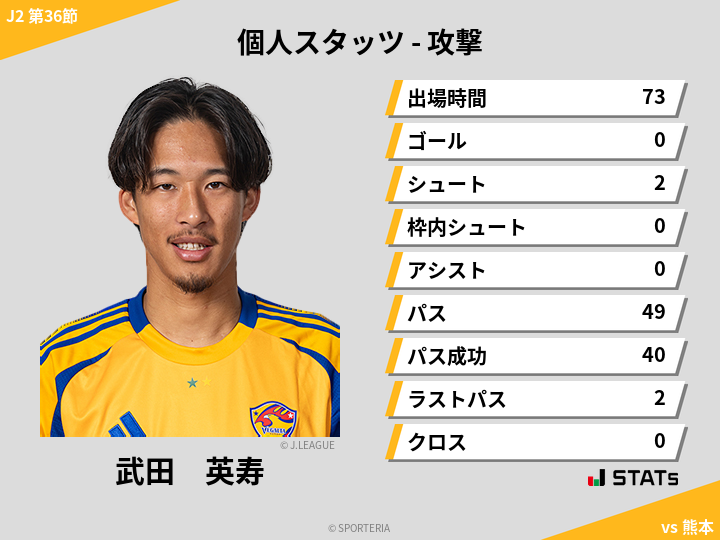 攻撃スタッツ - 武田　英寿