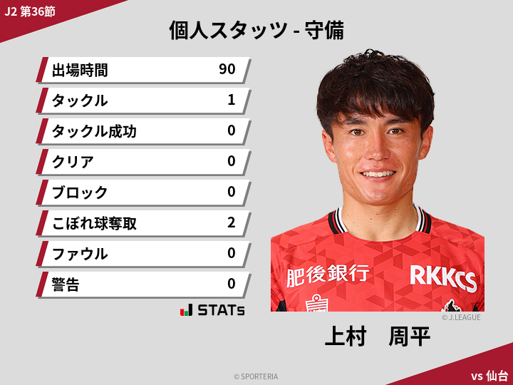 守備スタッツ - 上村　周平