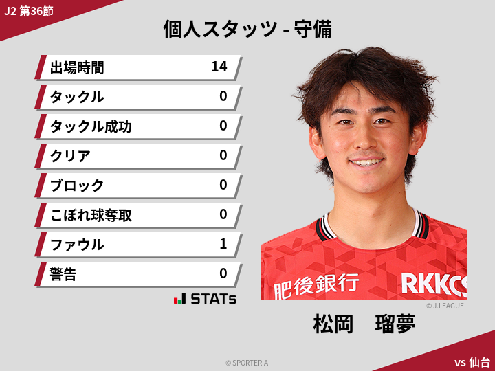 守備スタッツ - 松岡　瑠夢