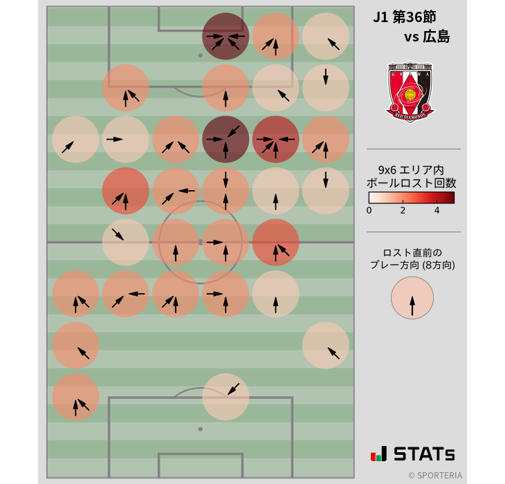 ボールロスト位置