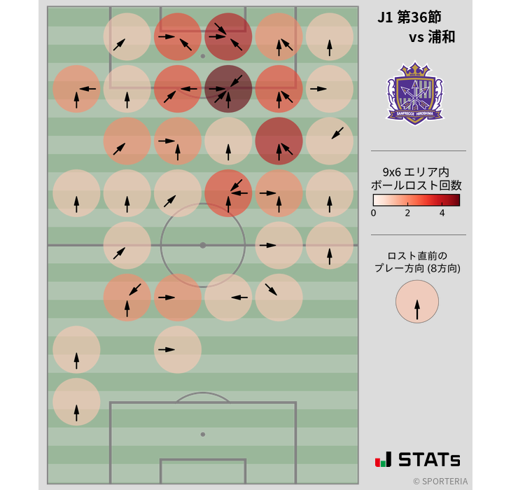 ボールロスト位置