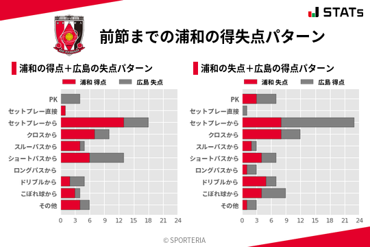 得失点パターン