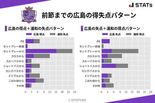 得失点パターン